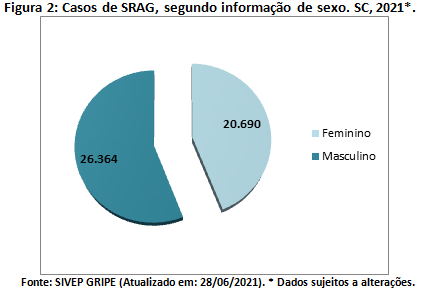 figura2