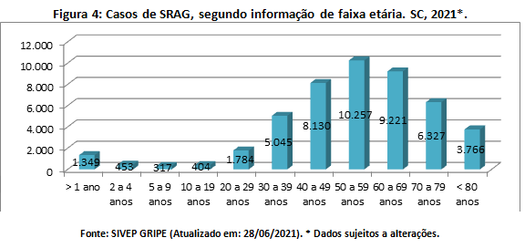 figura4