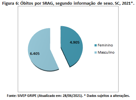 figura6
