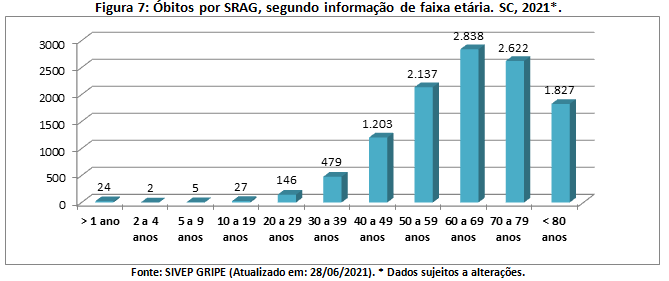 figura7