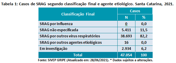 tabela1