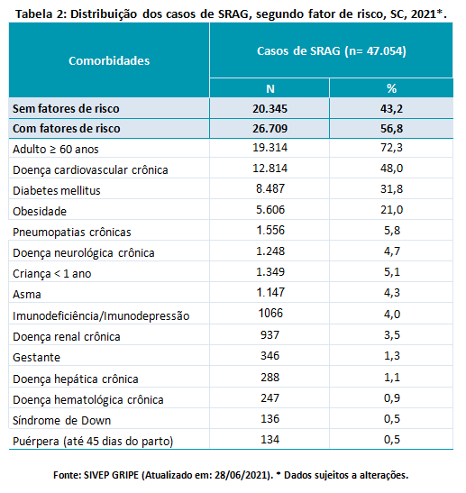 tabela2
