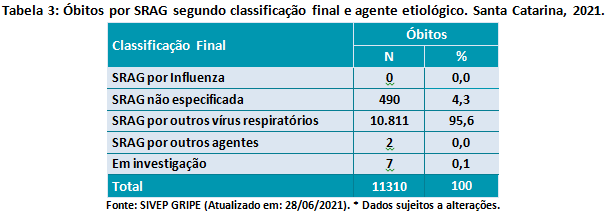 tabela3