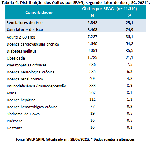 tabela4