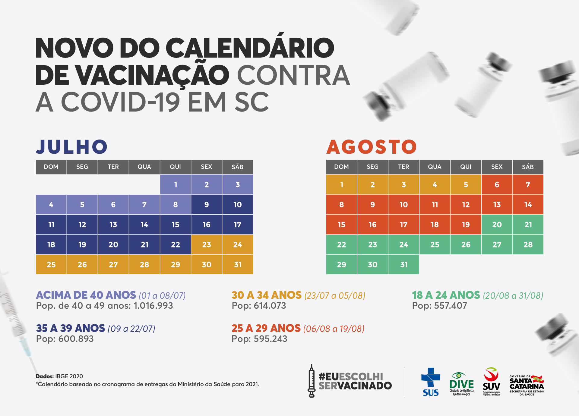 imagem site projecao calendario vacinacao covid sc atualizado